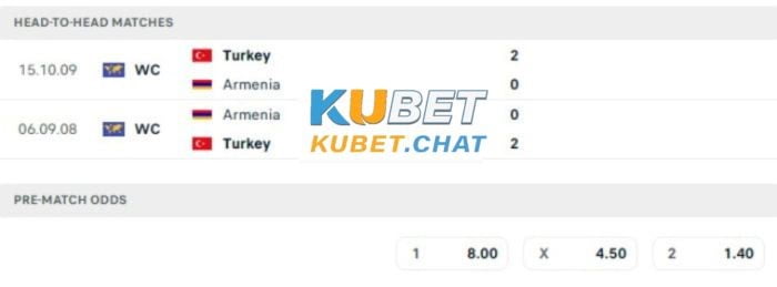 Soi kèo Armenia vs Thổ Nhĩ Kỳ 26/3