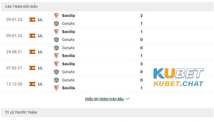 Soi kèo Getafe vs Sevilla 20/03