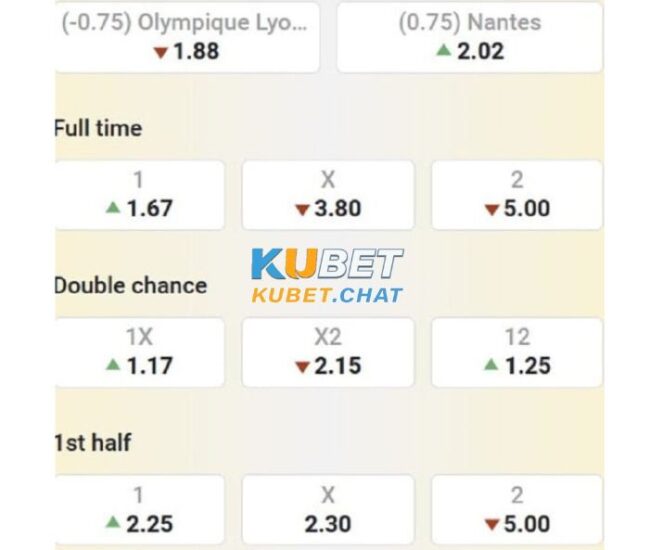 Tổng chốt soi kèo Lyon vs Nantes 18/3