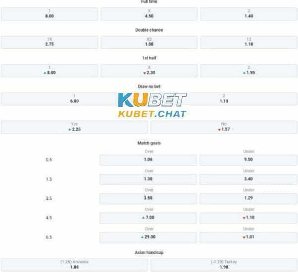 Tổng chốt soi kèo Armenia vs Thổ Nhĩ Kỳ 26/3