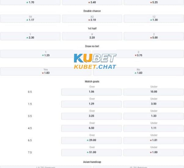 Tổng chốt Soi kèo Đức vs Bỉ 29/3