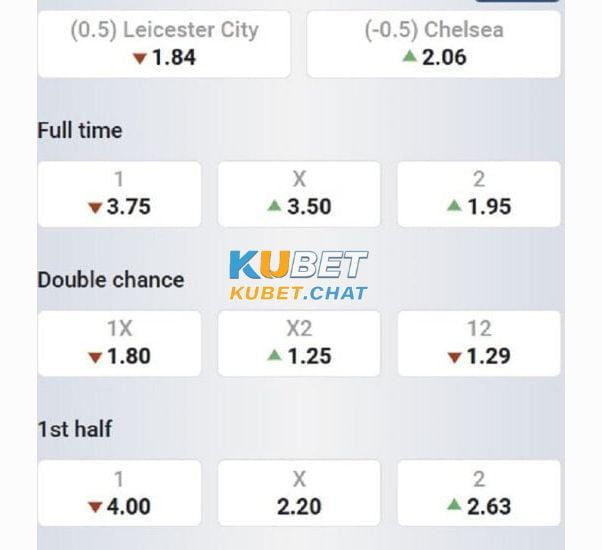 Tổng chốt soi kèo Leicester vs Chelsea 11/3