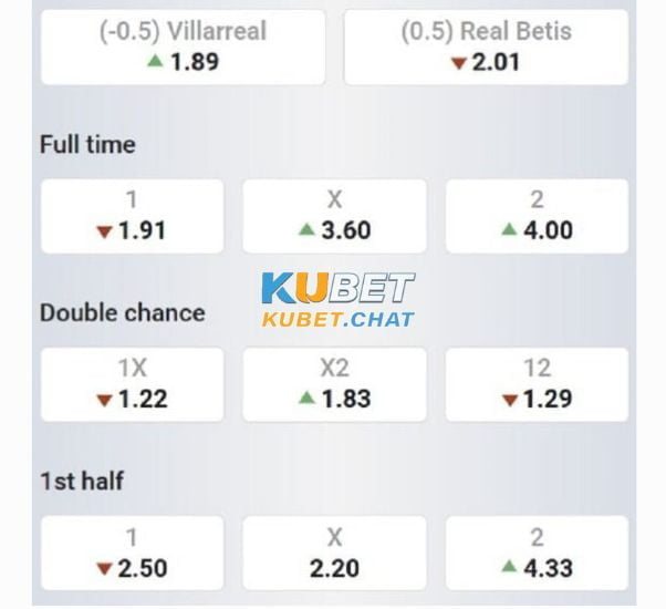 Tổng chốt soi kèo Villarreal vs Betis 13/3