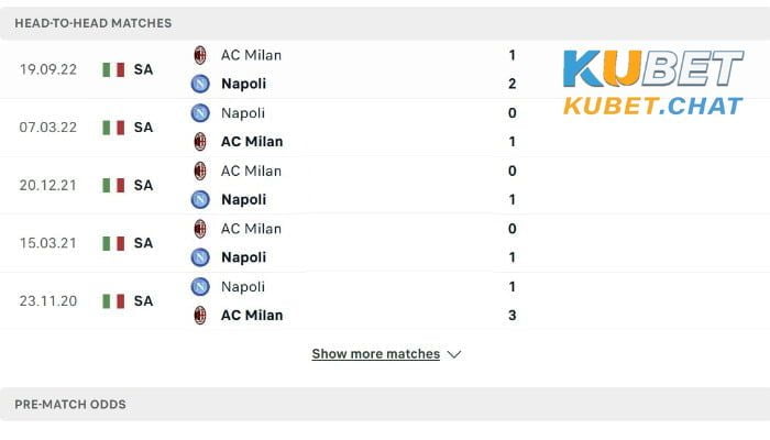 Soi kèo Napoli vs Milan 3/4